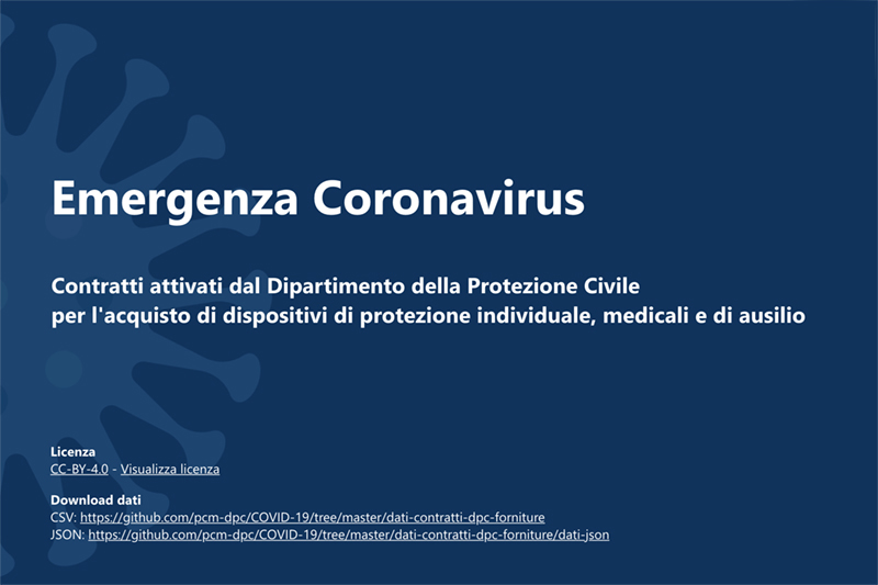 Dashboard contratti attivati Coronavirus